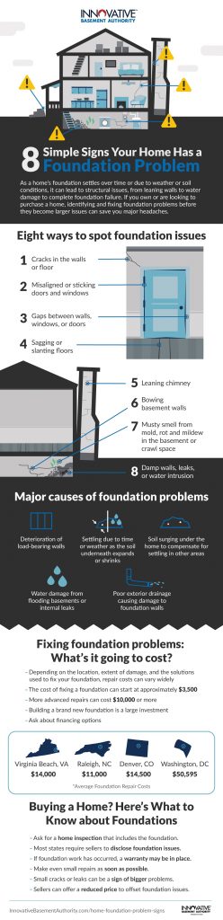 Spotting and Fixing Foundation Problems in Your Home
