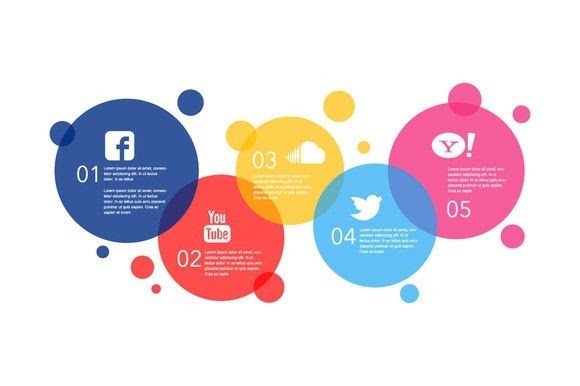 How social media helps brands as marketing the platform, make the most of it