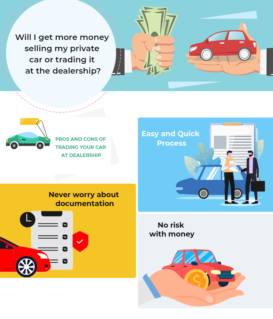 Which is more better: Selling Private Car or Trading at Dealership