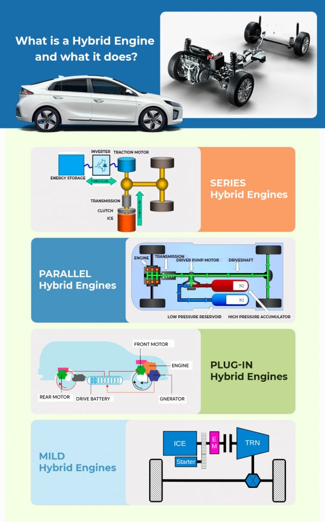 hybrid engine