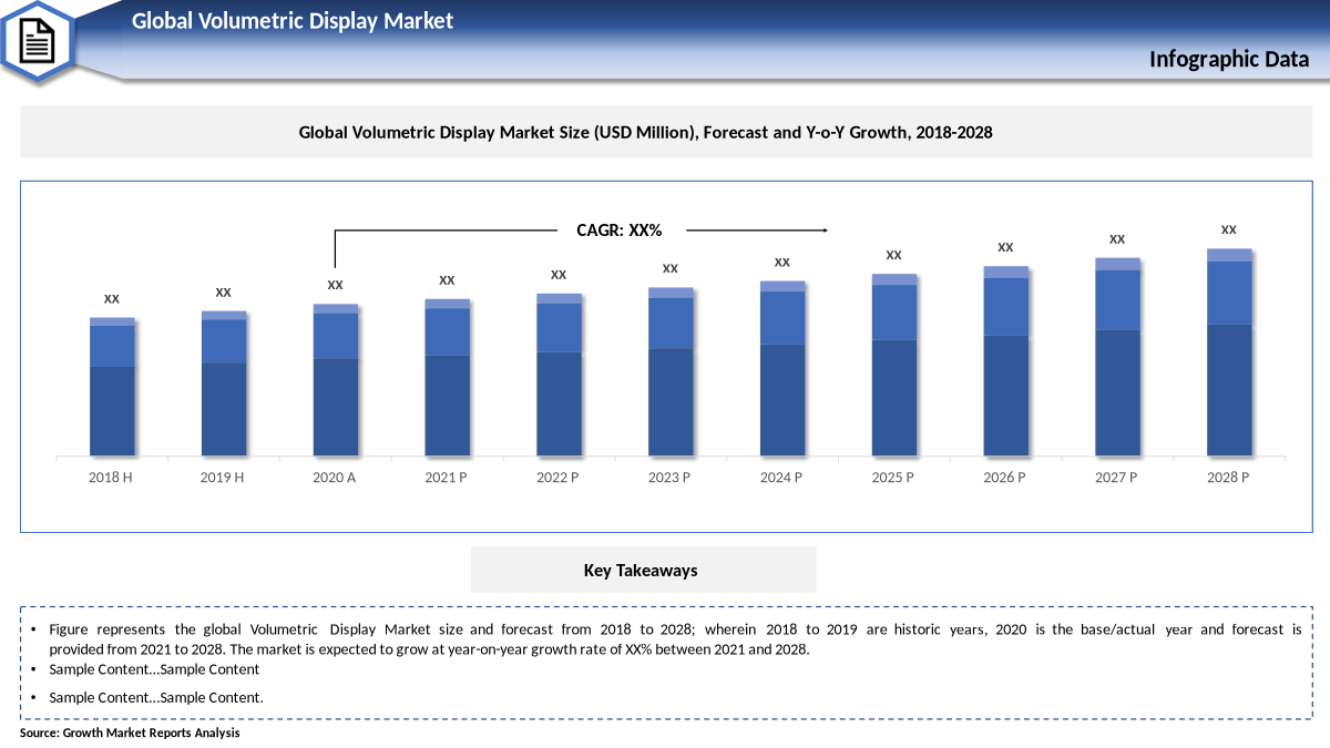 global volumetric display industry