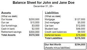 personal balance sheet
