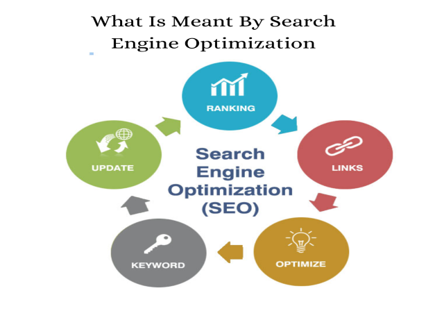 search engine optimization