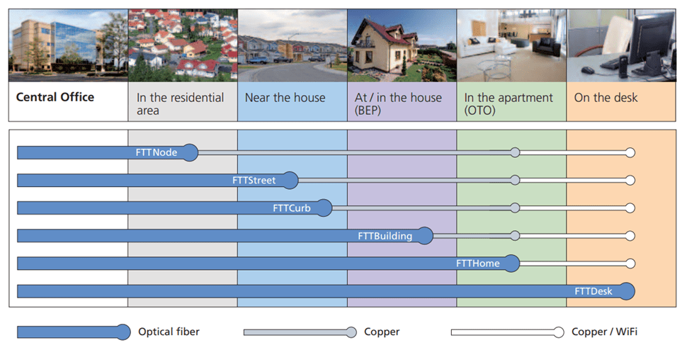 Breaking the Speed Barrier: How Optical Fibres Are Revolutionising Data Transmission fibre optic joint enclosure box