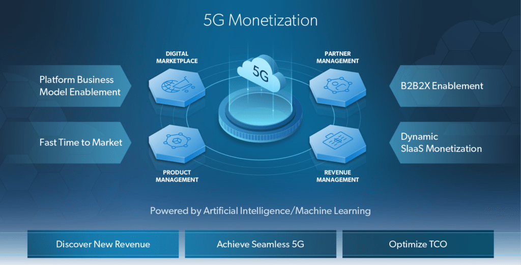 5G monetisation models