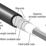fibre ribbon cables