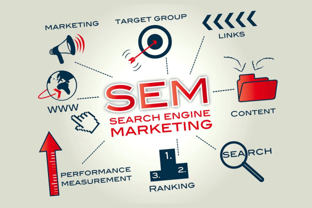 Search Engine Marketing