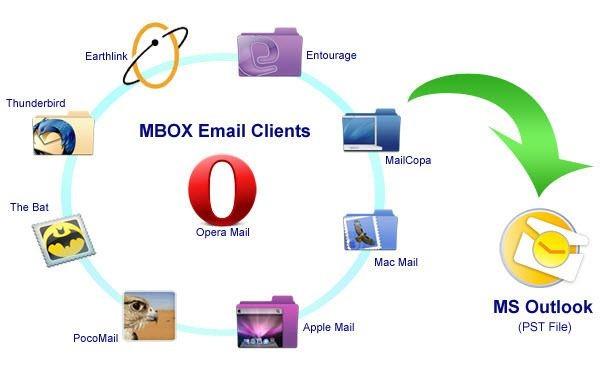 MBOX Mails in MS Outlook