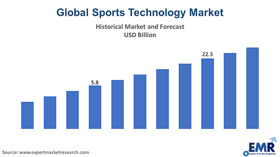 global-sports-technology-market