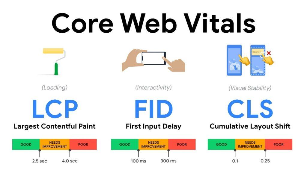 best seo company ahmedabad