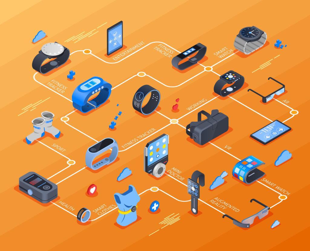 smart gadgets