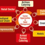 hotel managment jobs