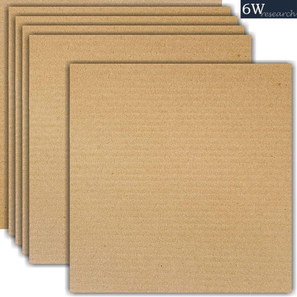 Corrugated Boxes Market    