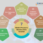 data science roles