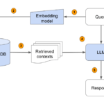 database