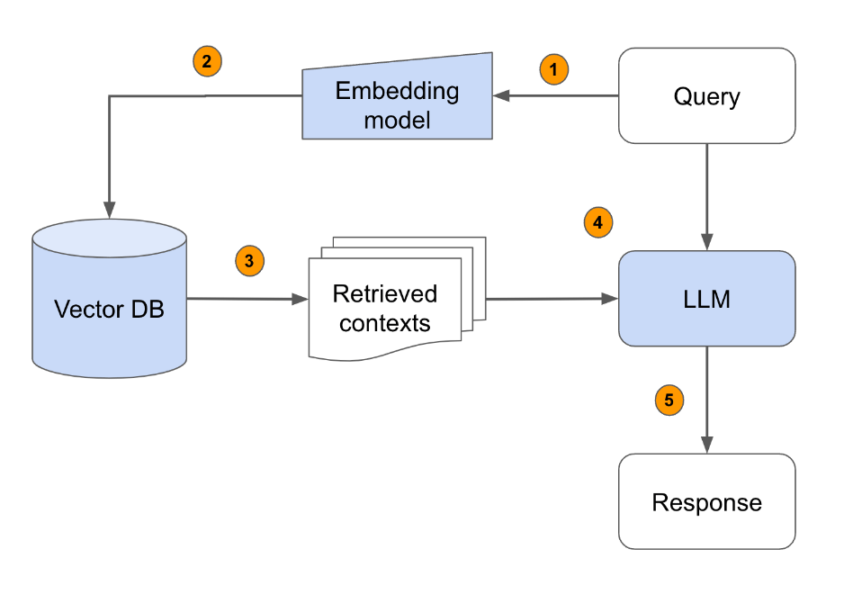 database