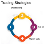 margin trading