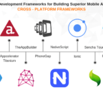 mobile app development