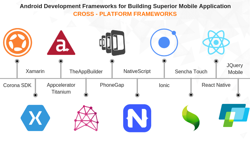 mobile app development