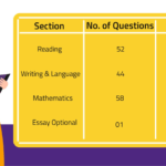sat exam in india