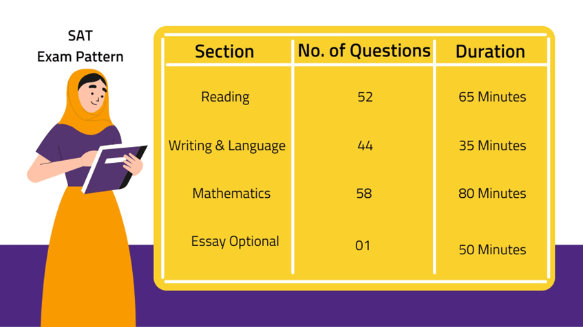 sat exam in india