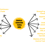 selenium automation
