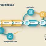 background verification process