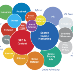 digital marketing agency