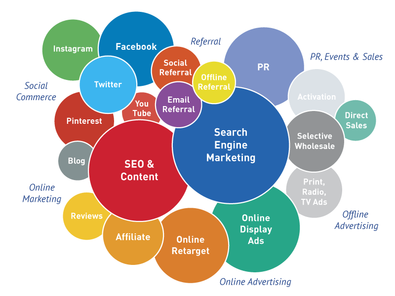 digital marketing agency