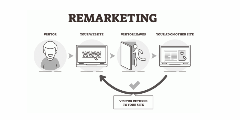 retargeting ads